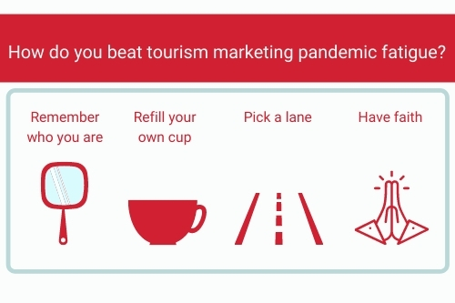 Infographic showing the four elements of tourism pandemic marketing fatigue.