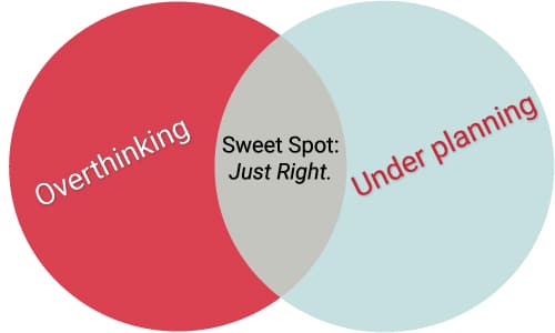 A Venn Diagram that shows the sweet spot between overthinking and under planning using a red circle and aqua circle, overlapping into a grey section.